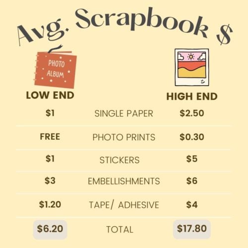 Is Scrapbooking Expensive? A Cost Breakdown And Ways To Profit