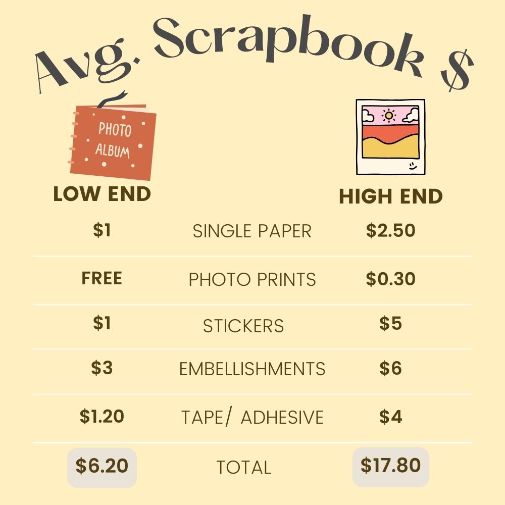 how much does it cost to make a scrapbook